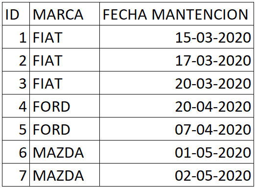 introducir la descripción de la imagen aquí