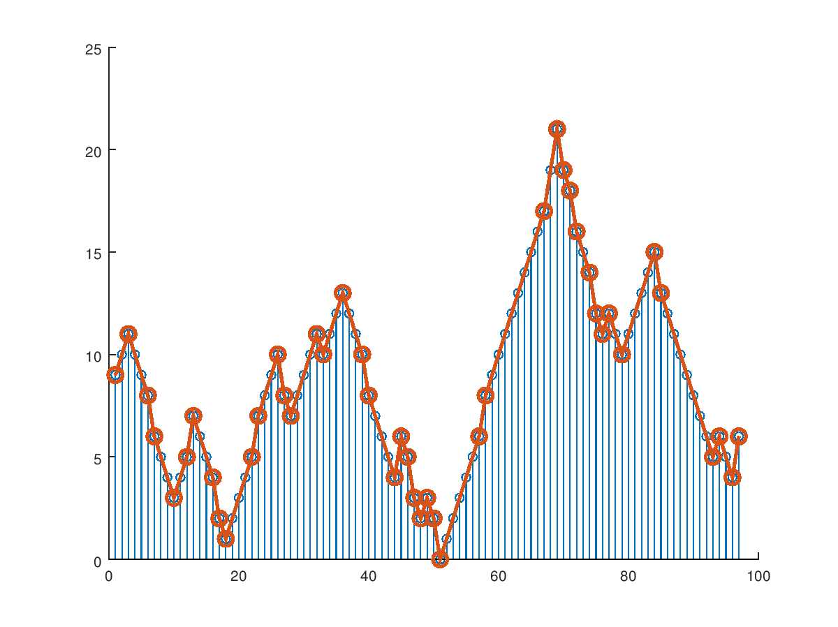 tradeoff = 0.1