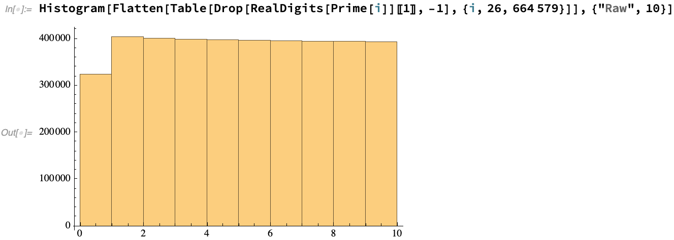 distribution of digits except last