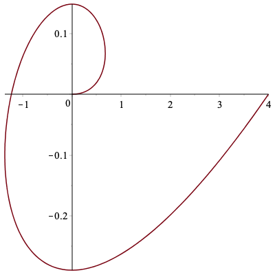 Image of the unit circle by F