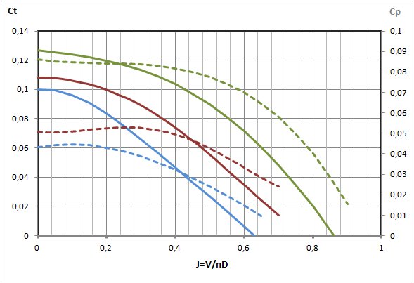 Ct = f(v) 