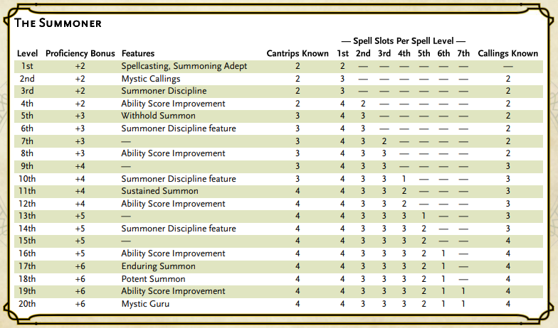 Table: The Summoner