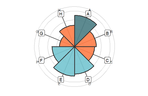 using geom_label