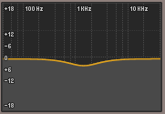 Attenuating frequencies