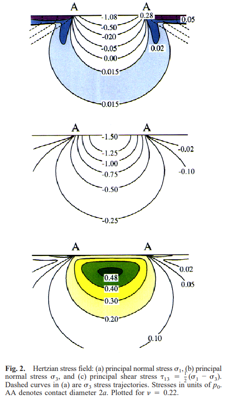 Fig. 2 in B. R. Lawn