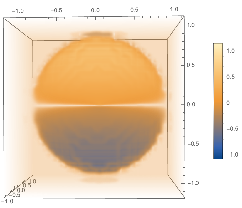 ListDensityPlot3D of cubedata with zero opacity only at 0.