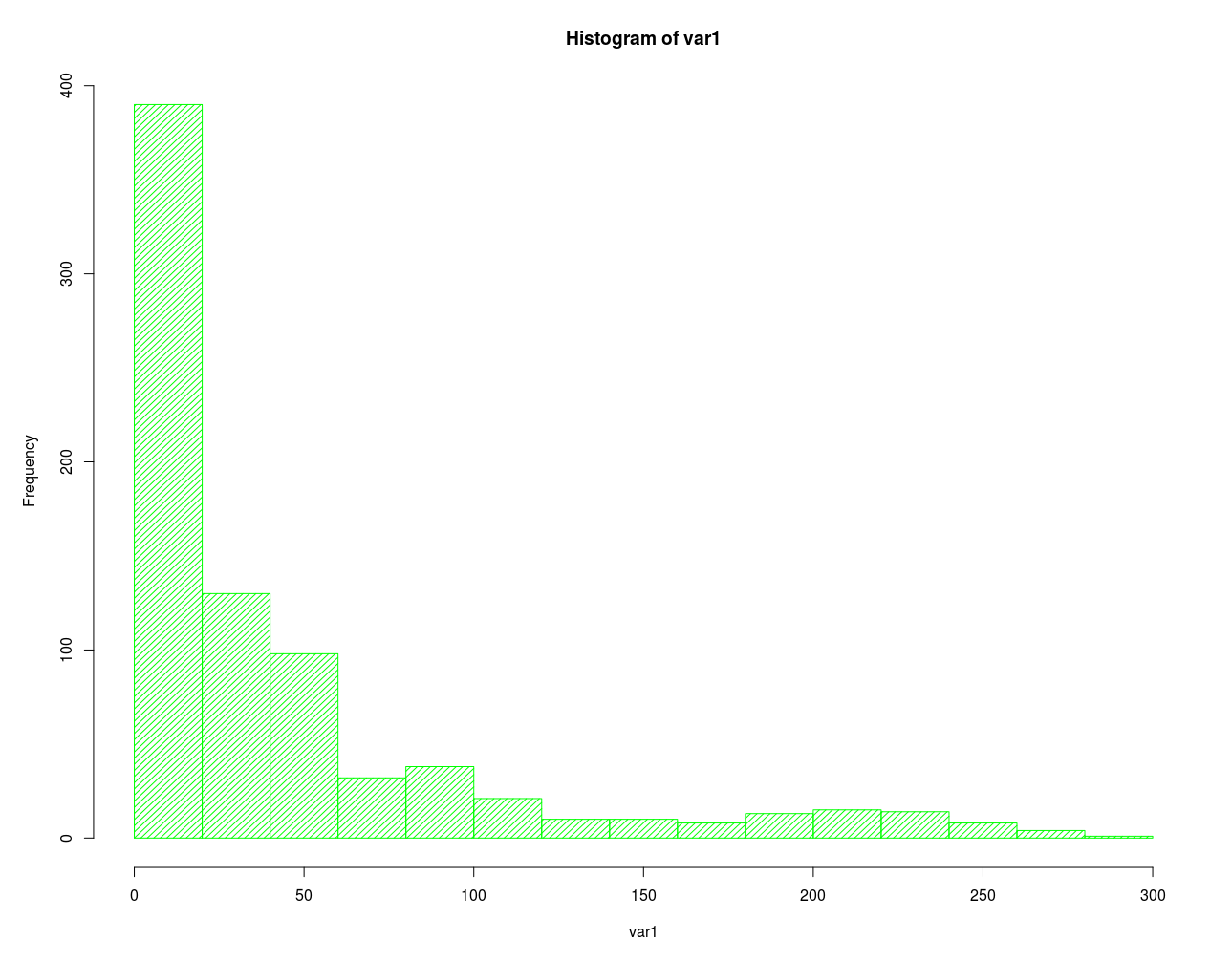 Histogram of variable 1