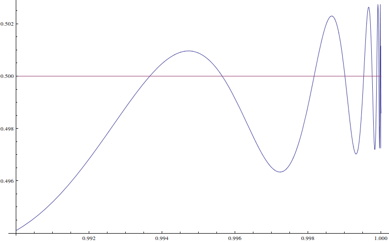 Function $f$ on a left neigborhood of 1