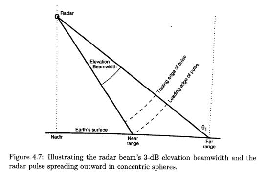 Scene geometry as shown in the book