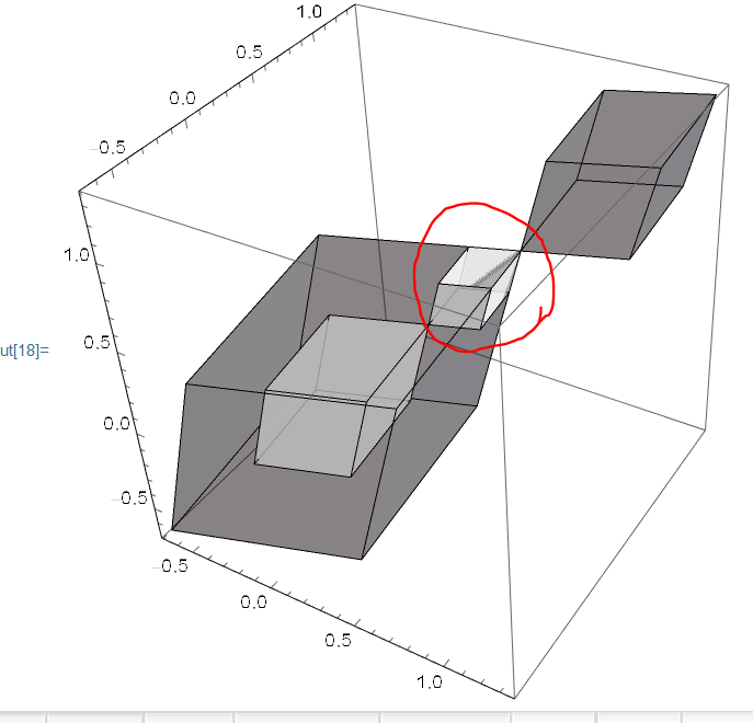 In the red circle is an example of the two colors mixing and switching from one to the other