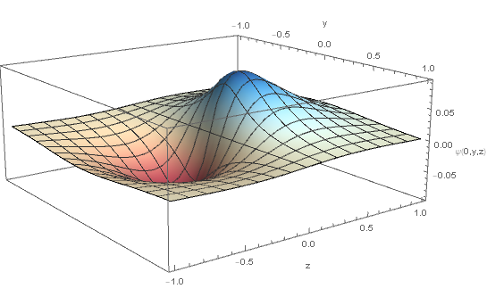 Mathematica graphics