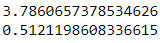 Analytic geometric asian price and delta