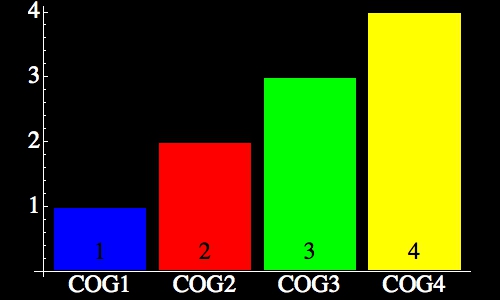 barchart