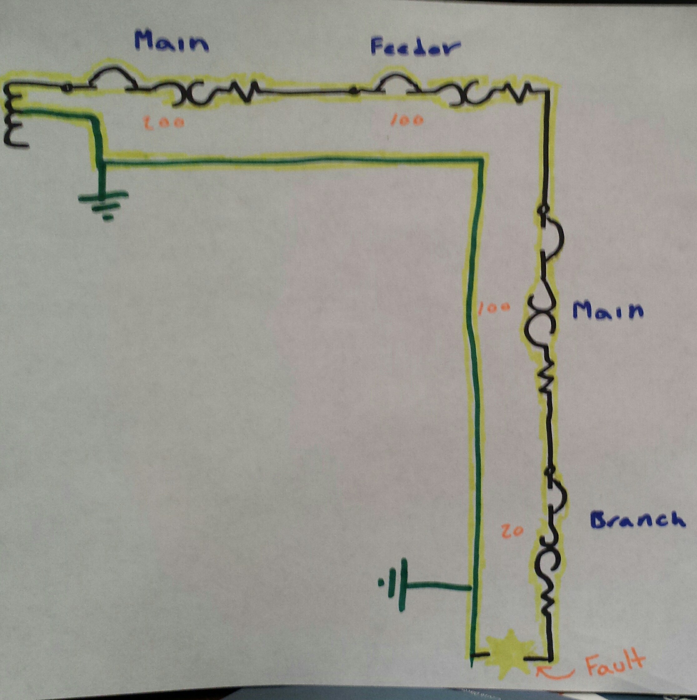 fault current path