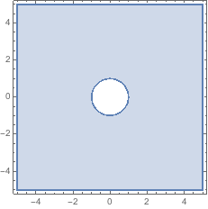 Region over which to solve PDE