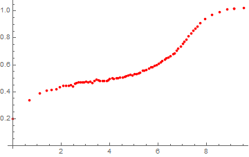 Mathematica graphics