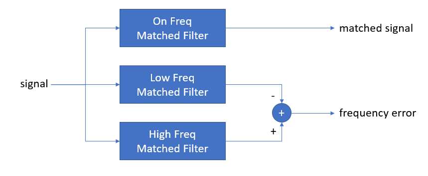 3 matched filters