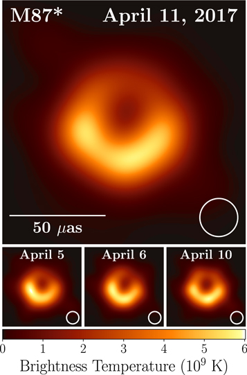 Event Horizon Telescope Image of M87 black hole