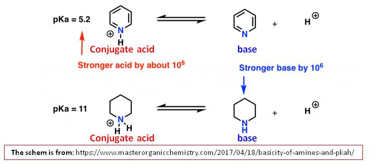 Pyridine and piperidine