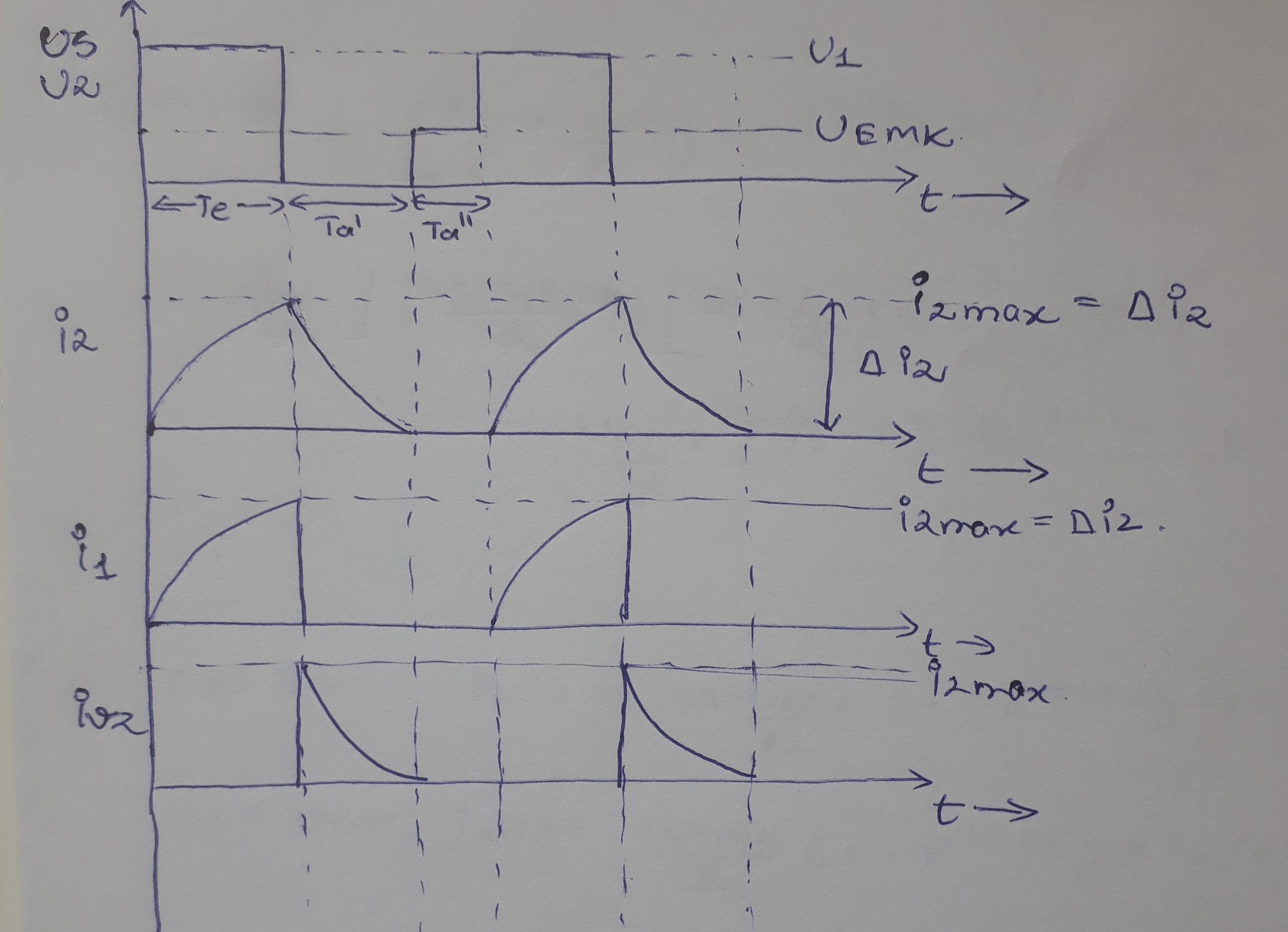 Discontinuous conduction mode buck converter waveforms of current and voltages