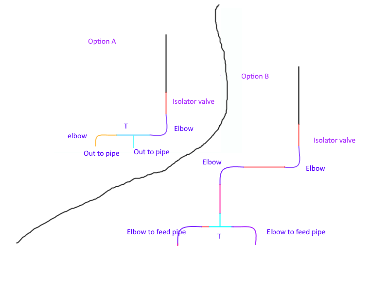 Manifold design