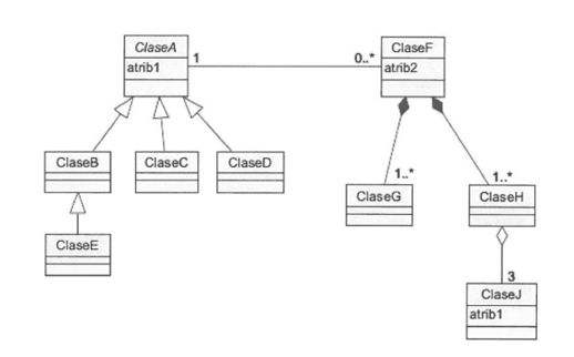 Diagrama de Clases