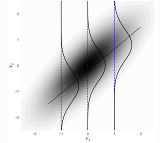 Various posts shows that the variance is fixed