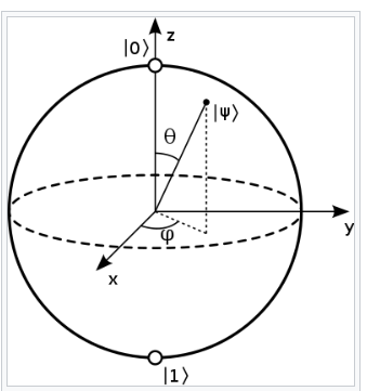 bloch sphere