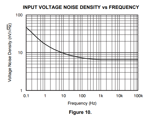 DatasheetNoise