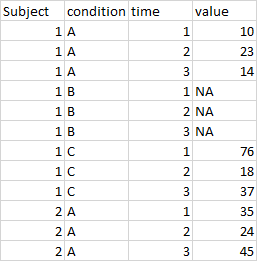 Example data