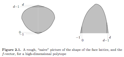 Fig. 2.1