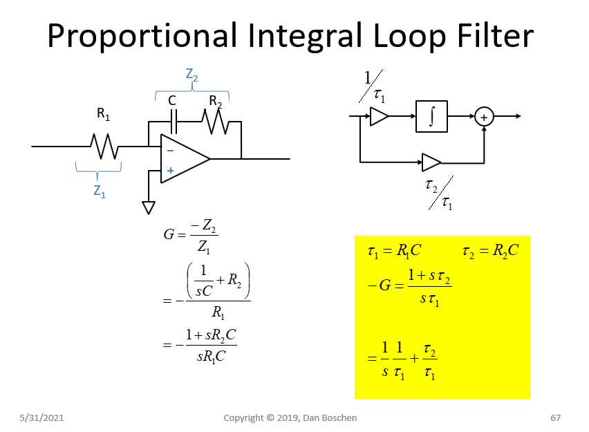 PI Loop Filter