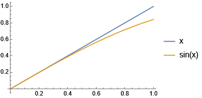 Mathematica graphics