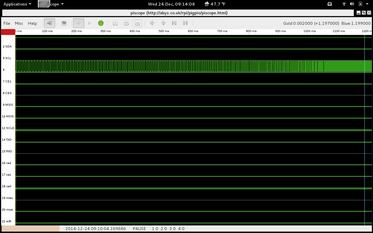 Waveform overview