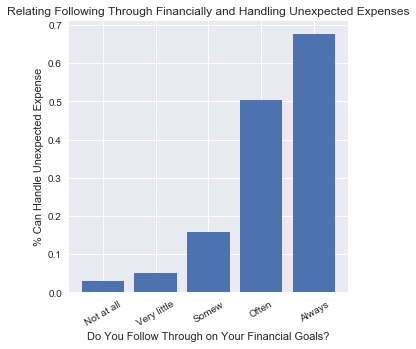 EDA graph