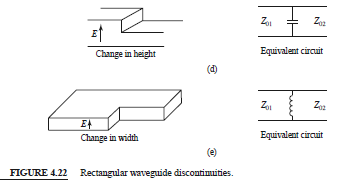 Diagram from Pozar, Fig. 4.22, showing the discontinuity geometries and the equivalent circuits that can be used to model them.