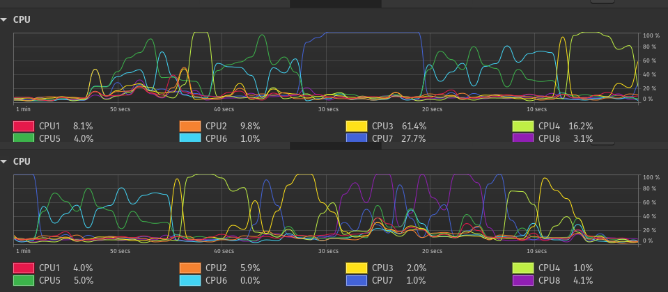 no multiprocessing cpu graph