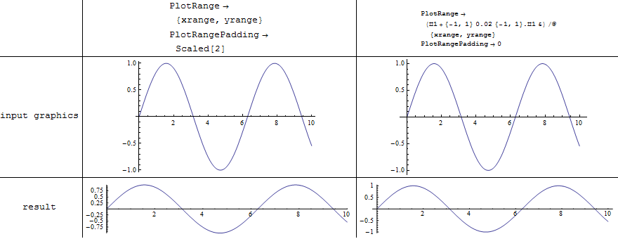 Mathematica graphics