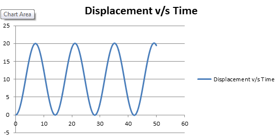 TimeStep=0.005s