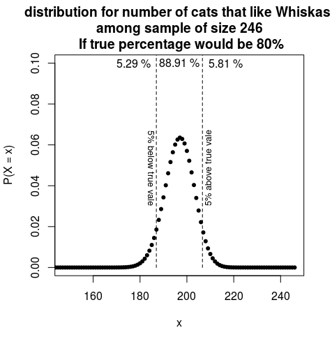 computation of 5% boundaries and probabilities