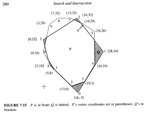 Fig.7.15