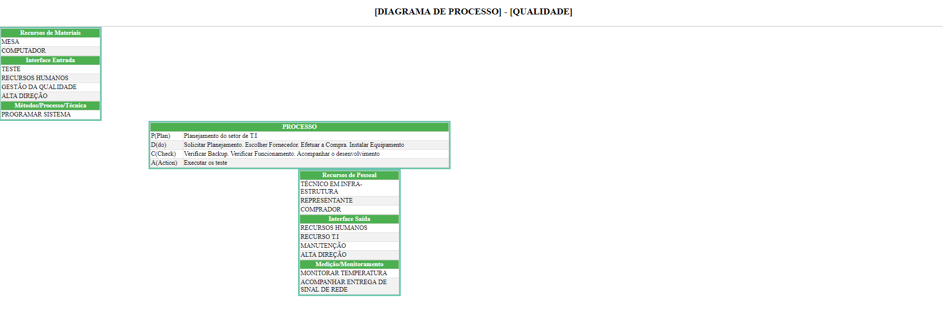 inserir a descrição da imagem aqui