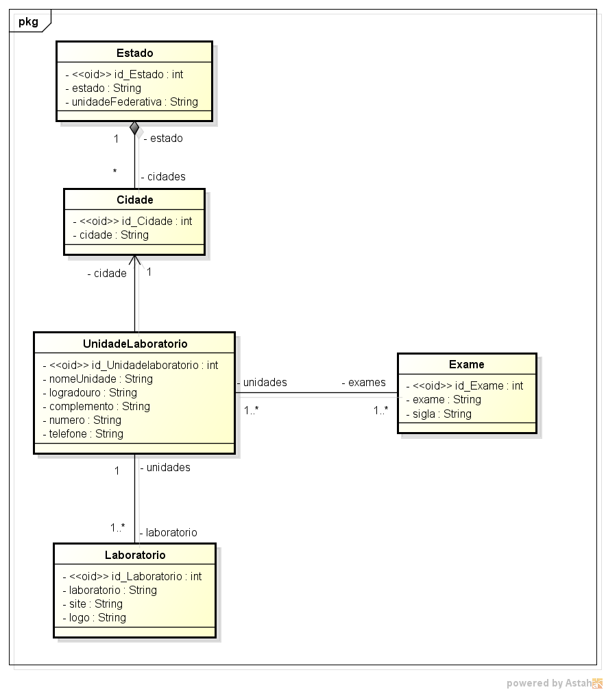 Diagrama de Classes