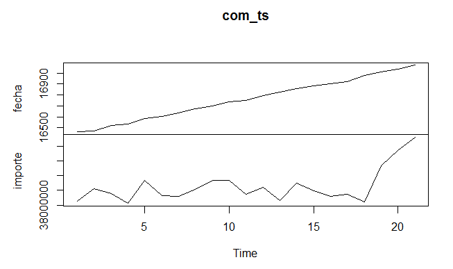 grafico serie de tiempo