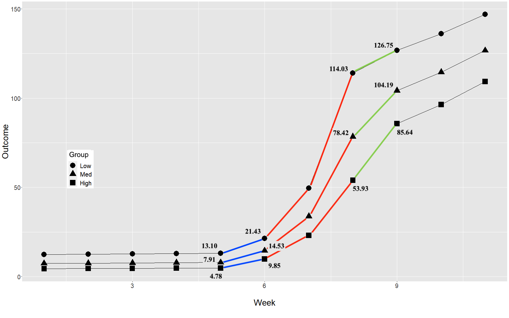 Plot of results in original space