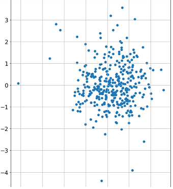 Residuals scatter plot