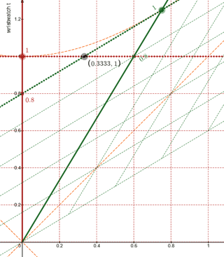 robphy-STTrig-M