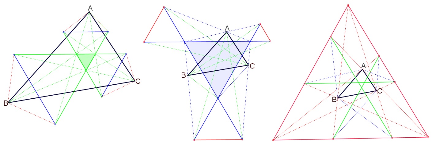 Mix equilaterals