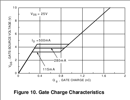 gate charge characteristics