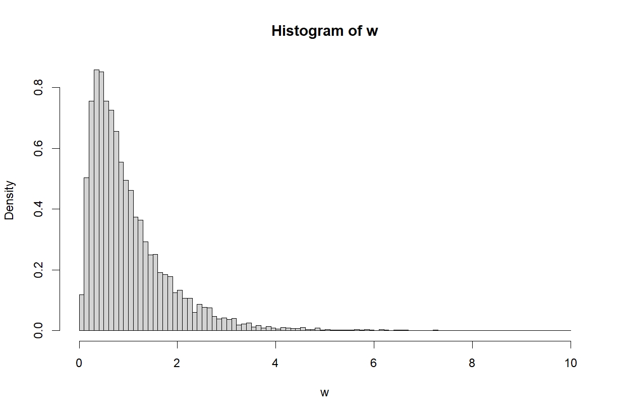 Distribution of <span class=